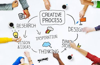creative process cycle